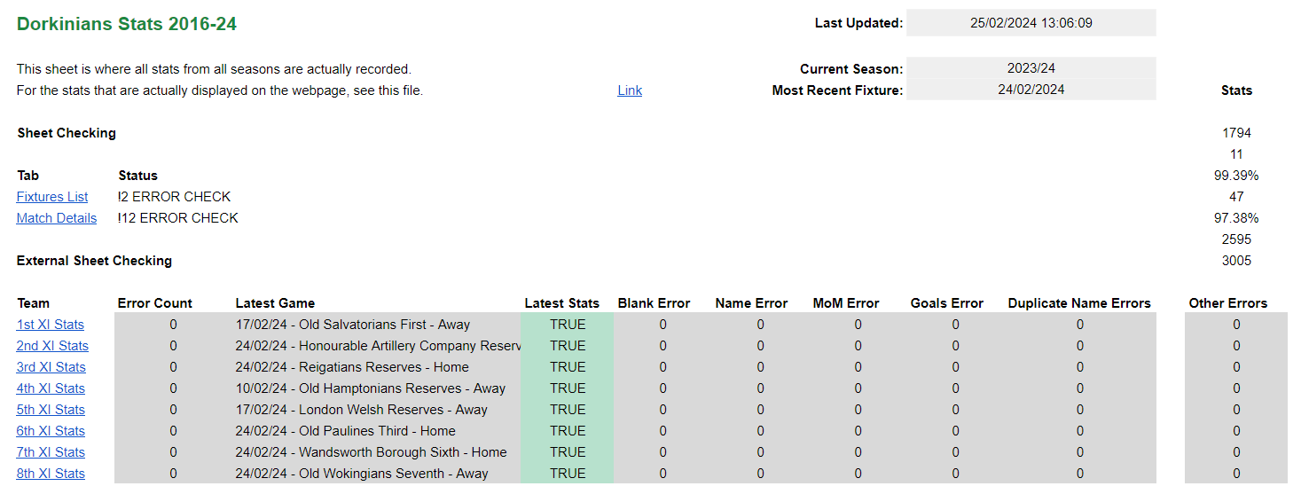 Stats Control Panel